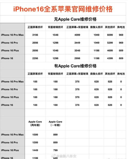 蘋果維修查詢進度，蘋果維修費用價目表